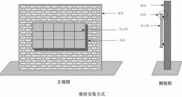 LED顯示屏壁掛式安裝方式