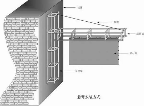 LED顯示屏懸臂式安裝方式