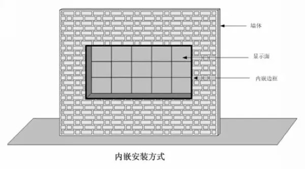 LED顯示屏鑲嵌式安裝方式